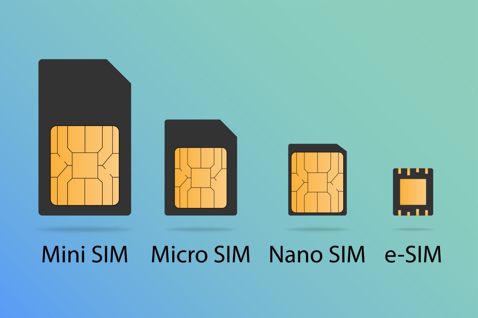 Как выглядит сим карта nano sim